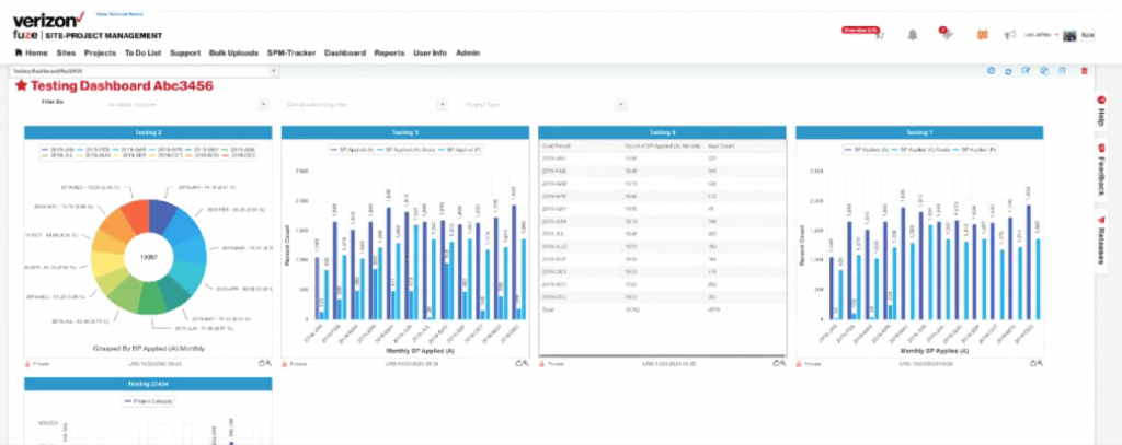 Screenshot of the legacy SPM Dashboards